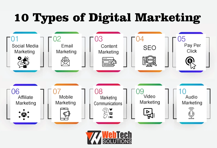 10 Types of Digital Marketing - Infographic By Webtech Solution