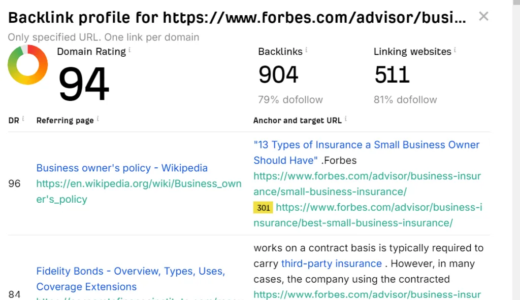 Analyze the backlink profiles