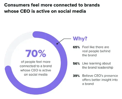 Audience Engagement through Social Media Platforms