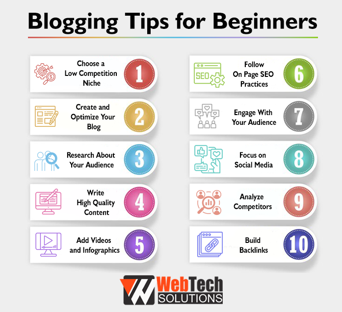Blogging Tips for Beginners - Infographics by Webtech Solutions