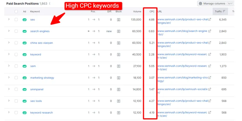 complete list of these keywords