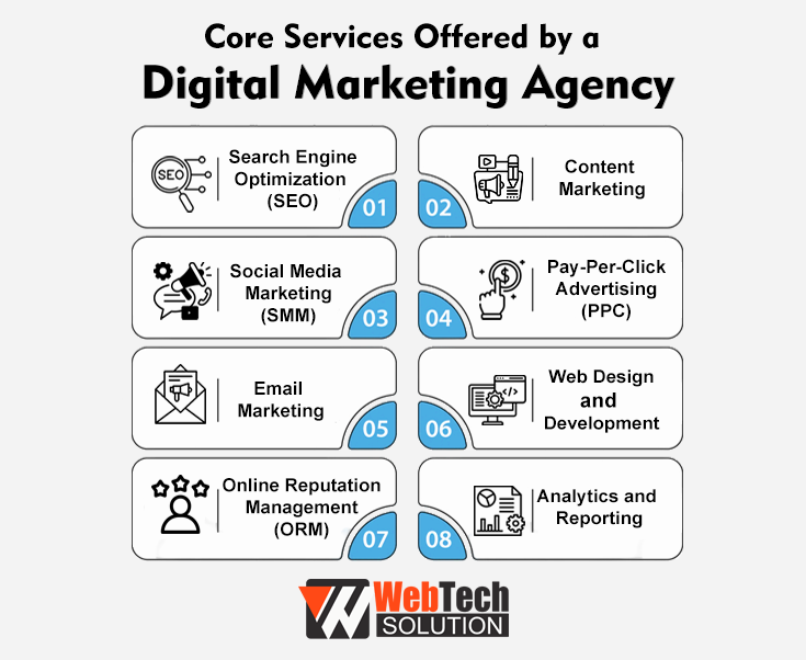 Core Services Offered by a Digital Marketing Agency - Infographic