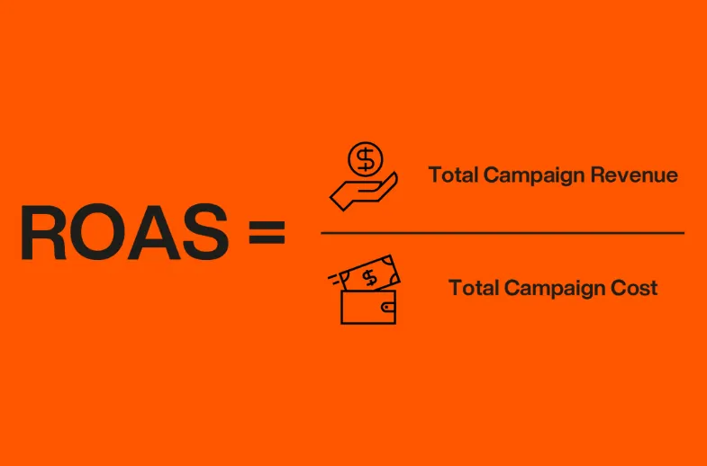 How to Calculate ROAS?