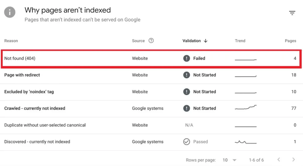 How to Fix Not Found (404) Error