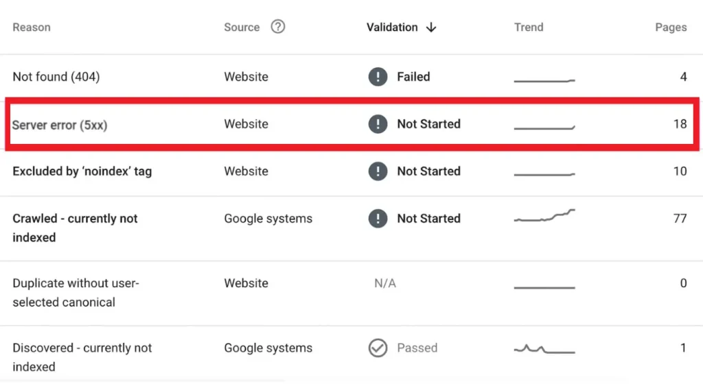 How to Fix Server Error (5xx)?