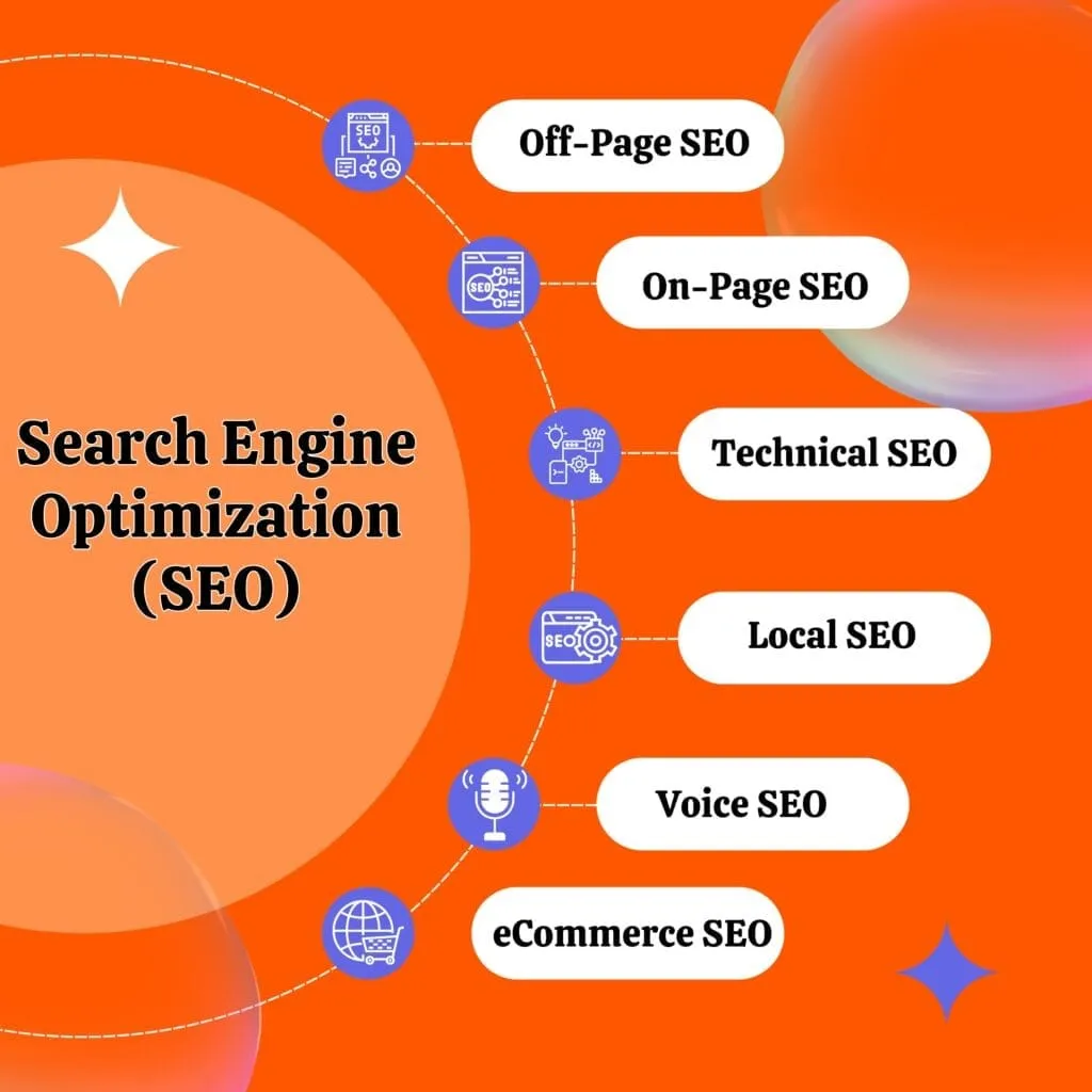  important parts of SEO