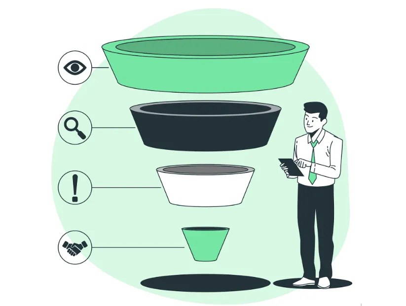 Marketing Funnel Stages