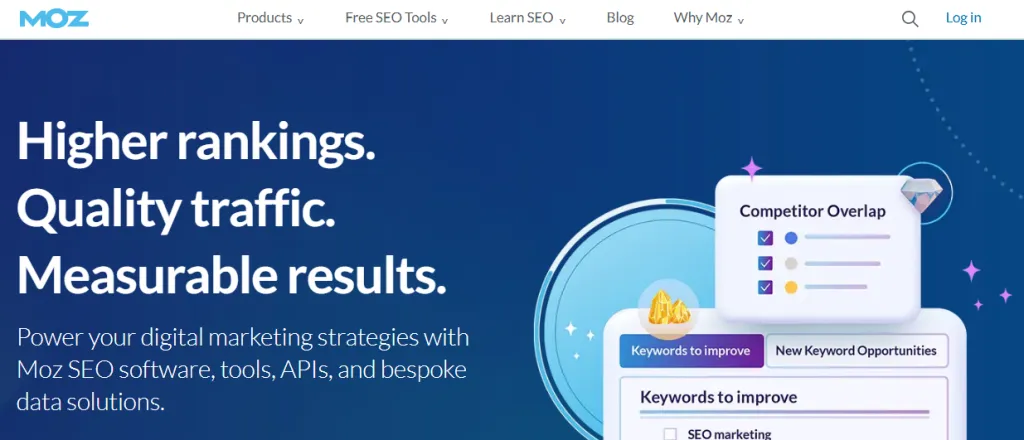 Moz Pro - Best Rank Tracking Software