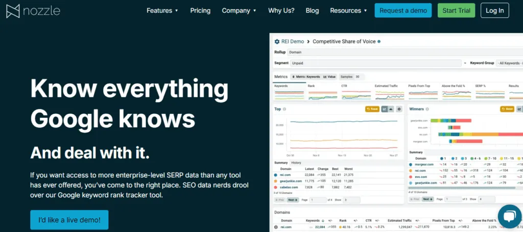 Nozzle - Best Rank Tracking Software