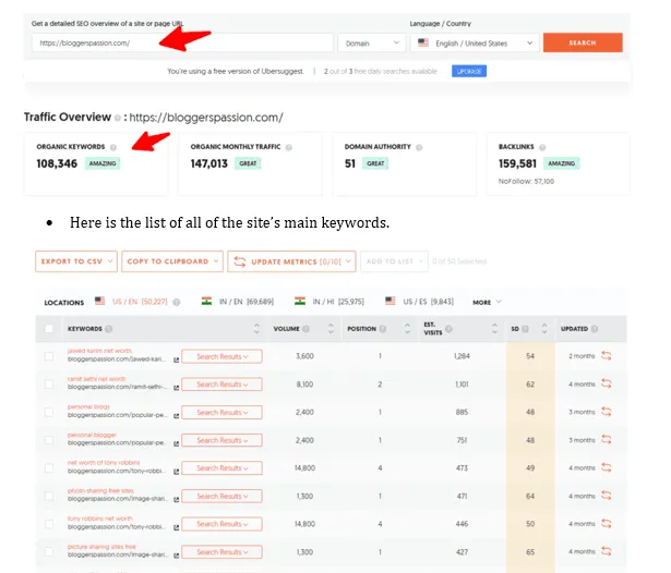 Organic Keywords Section - Ubersuggest