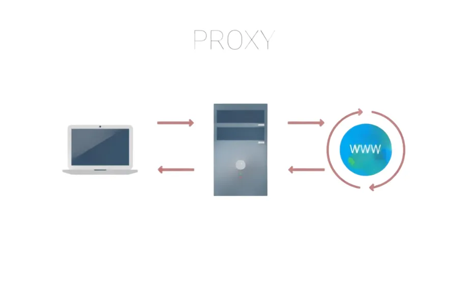 Proxy explained