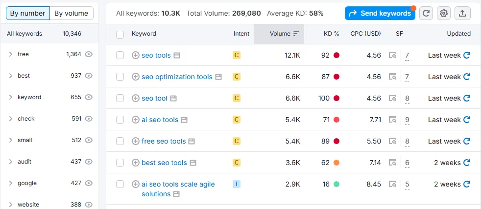 Semrush keyword explorer