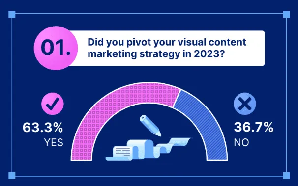 Utilize Visual Elements