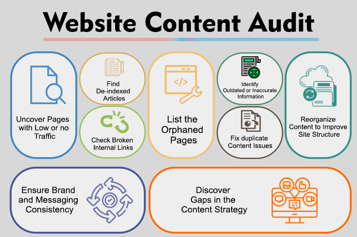  Website Content Audit - A photo with different steps of web content audit