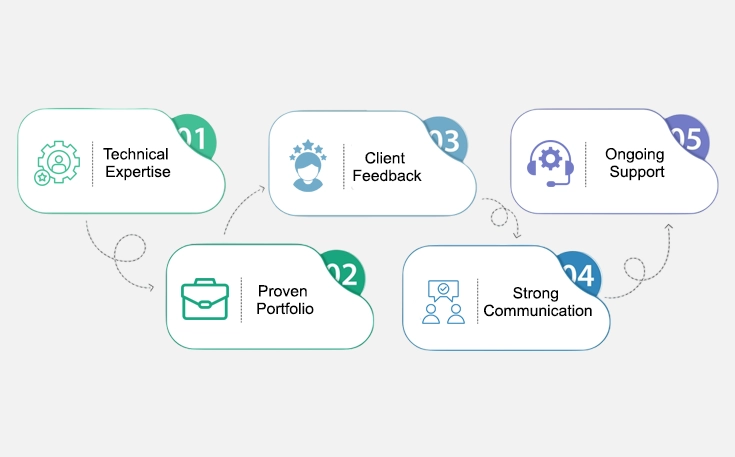 What Makes a Mobile App Development Company the Best?
