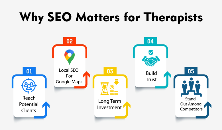 Is Investing in SEO Worth It for Therapists?