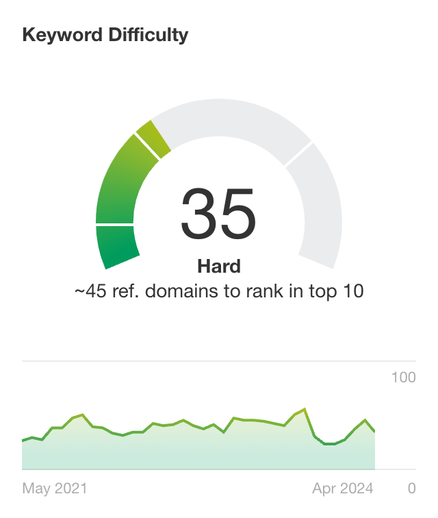 Ahrefs Keyword Explorer