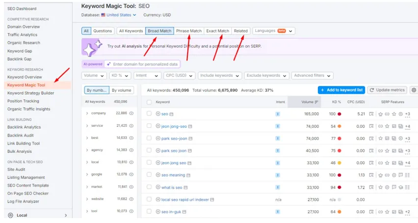 Different relevant keywords such as Broad Match, Phrase Match,