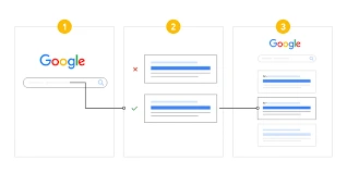 Landing Pages With Your Ads