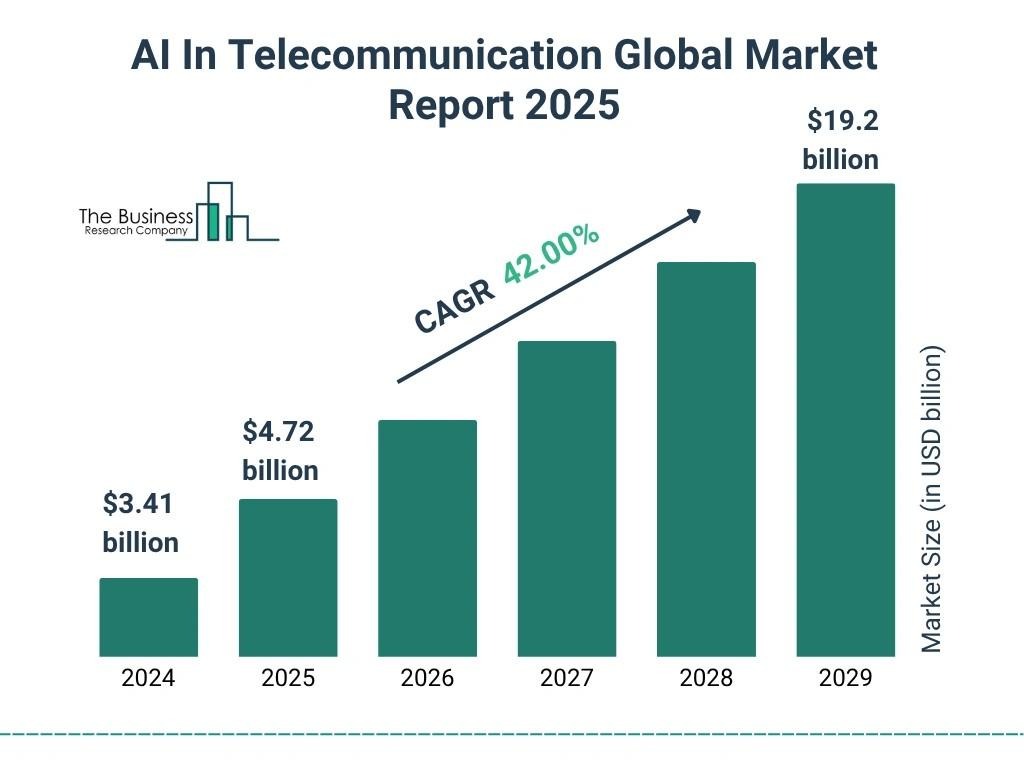 AI in Telecom