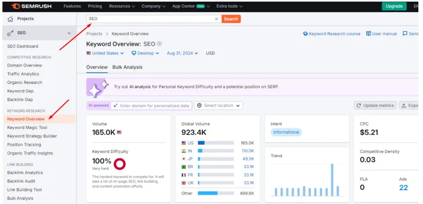 Search page of Semrush