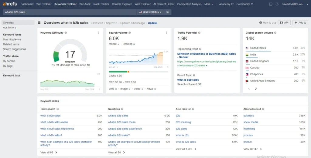 what is b2b sales search metrics