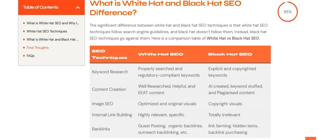 Screenshot by webtechsolution.org of their blog post section on comparison table titled "White Hat vs. Black Hat SEO Difference." It compares five categories: Keyword Research, Content Creation, Image SEO, Internal Link Building, and Backlinks. White Hat is characterized by EEAT and original visuals, while Black Hat is linked to AI-generated, plagiarized, and keyword-stuffed content.