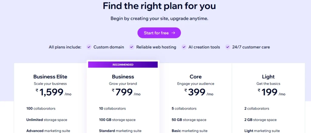 Wix Pricing Plans