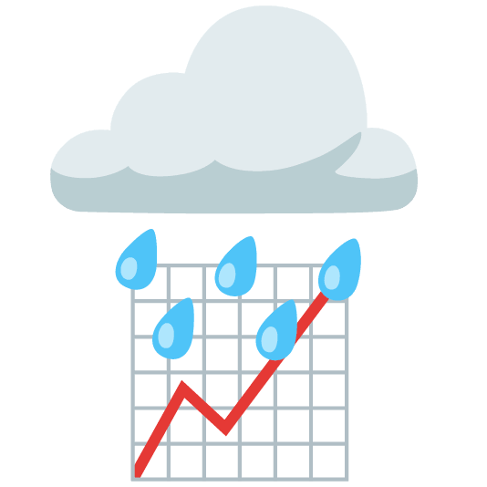 rain cloud chart with upwards trend