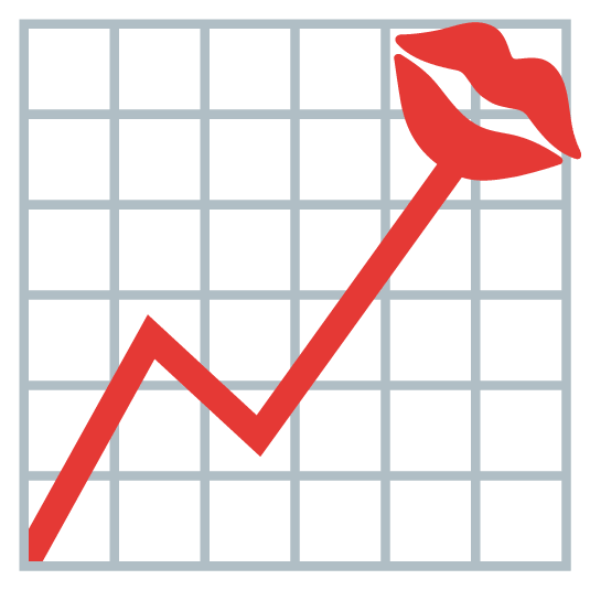 kiss chart with upwards trend