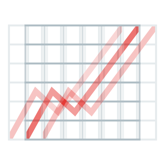 heartbeat chart with upwards trend
