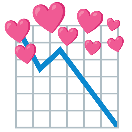 cupid chart with downwards trend