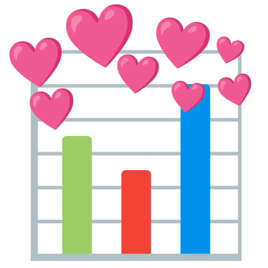 cupid bar chart
