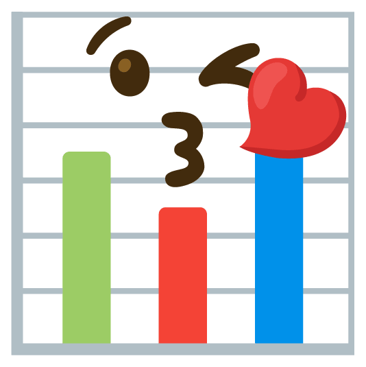kissing heart bar chart
