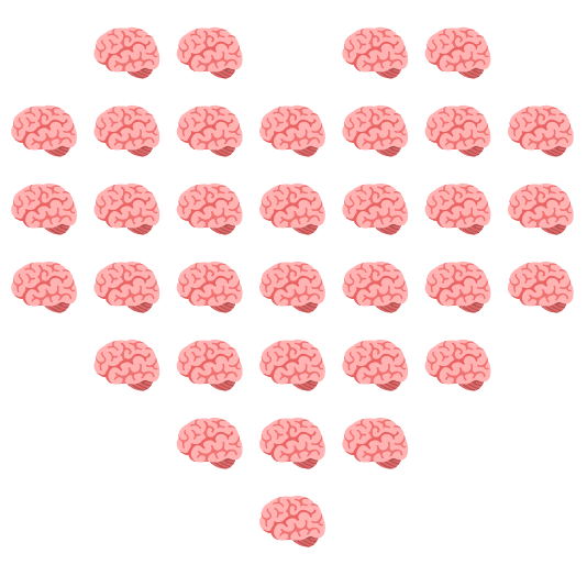 hearts brain